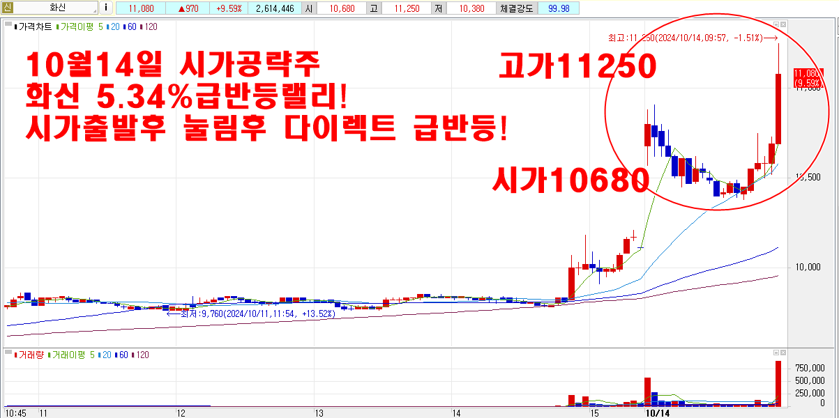 10월14일화신시가공략주