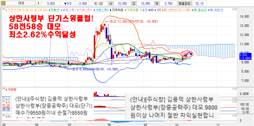 10월17일대모차트