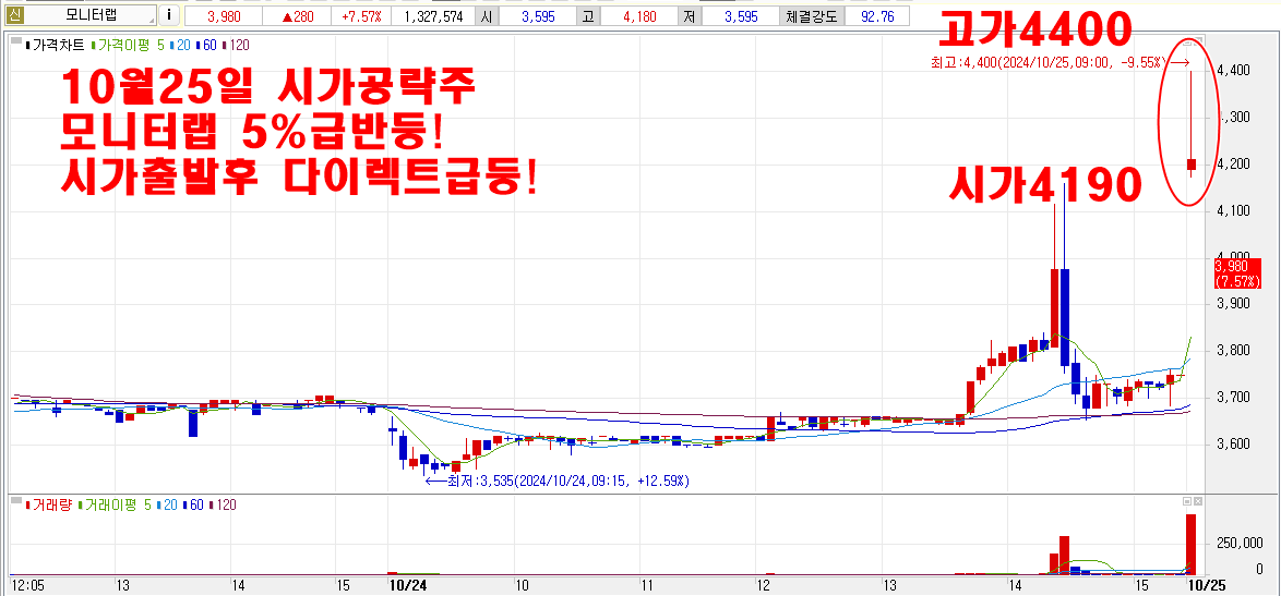 10월25일모니터랩시가공략주차트