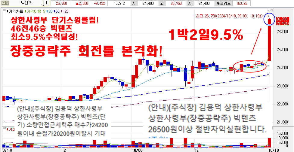 10월10일빅텐츠차트