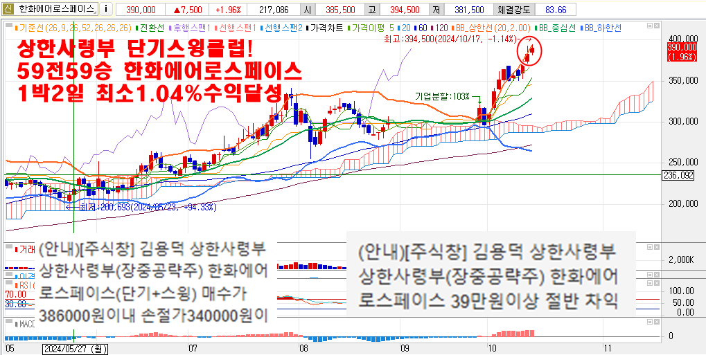 10월17일한화에어로스페이스차트