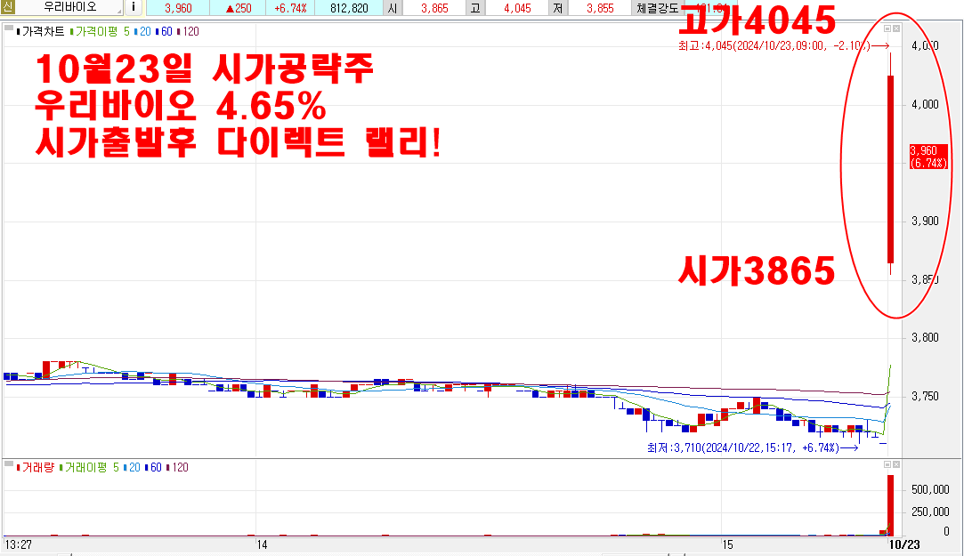 10월23일우리바이오시가공략주