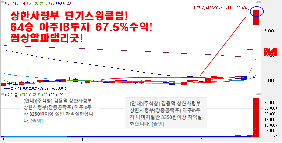 11월14일아주IB투자차트