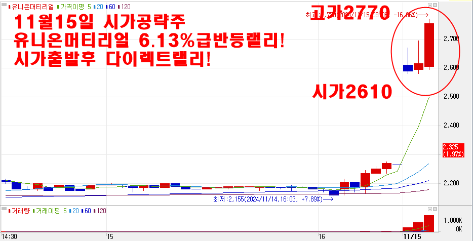 11월15일시가공략주유니온머티리얼