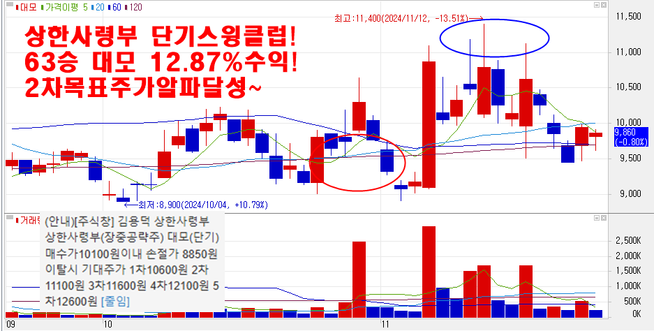 11월12일대모차트