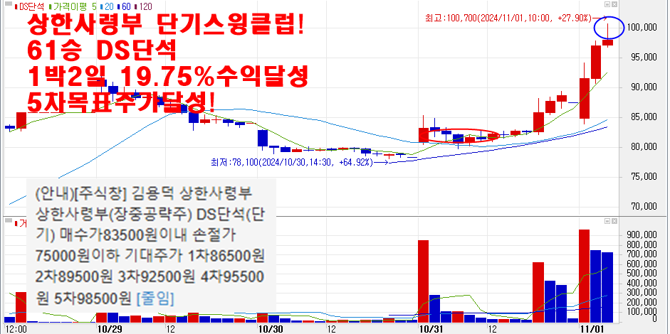 11월1일DS단석차트