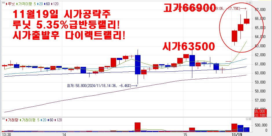 11월19일시가공략주루닛