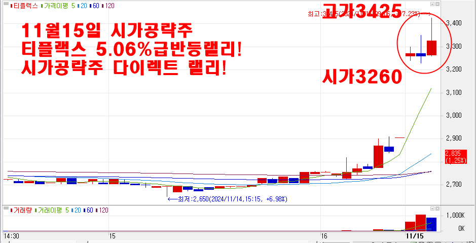 11월15일시가공략주티플랙스