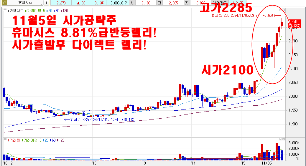 11월5일휴마시스시가공략주차트