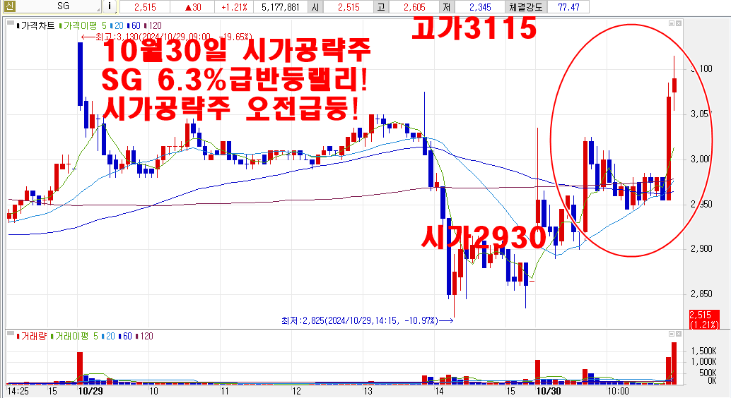 10월30일SG시가공략주