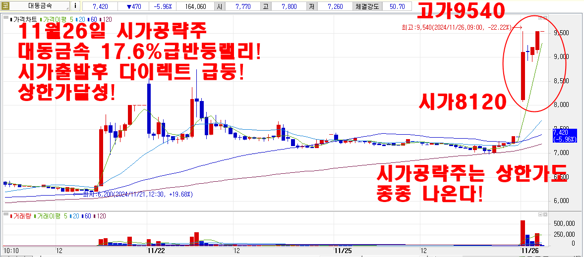 11월26일시가공략주대동금속