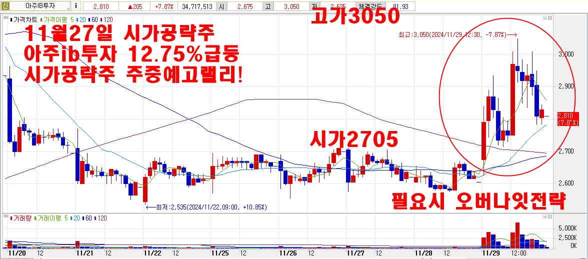 11월27일시가공략주아주ib투자