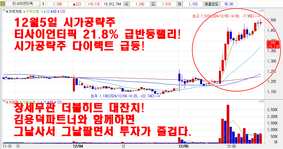 12월5일시가공략주티사이언티픽