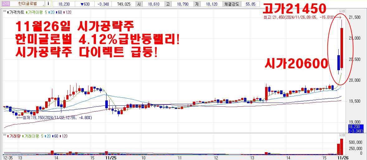 11월26일시가공략주한미글로벌