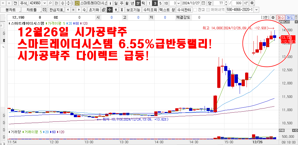 12월26일시가공략주스마트레이더차트