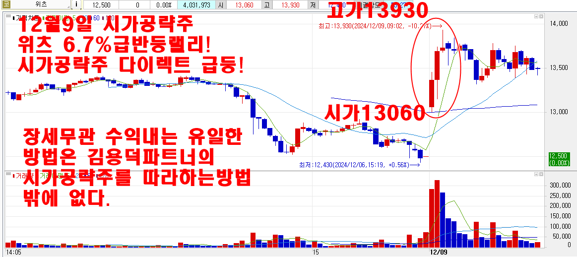 12월9일시가공략주위츠