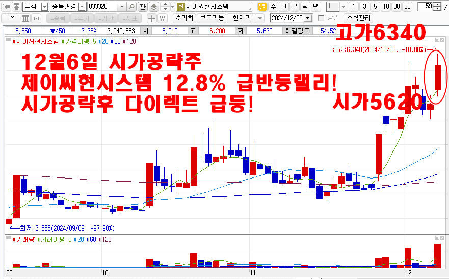 12월6일시가공략주제이씨현시스템