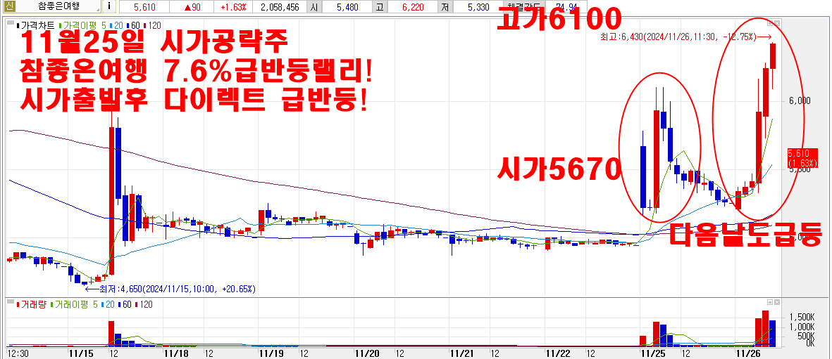 11월25일시가공략주참좋은여행