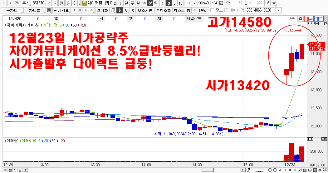 12월23일시가공략주차이커뮤니케이션차트