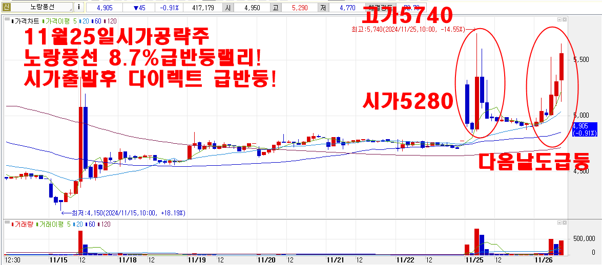 11월25일시가공략주노랑풍선