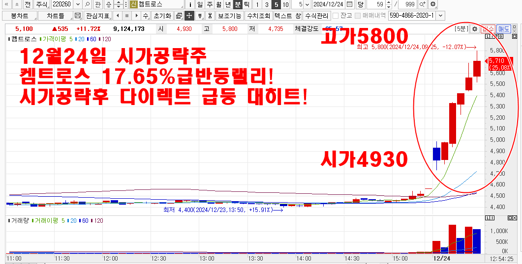 12월24일시가공략주켐트로스차트