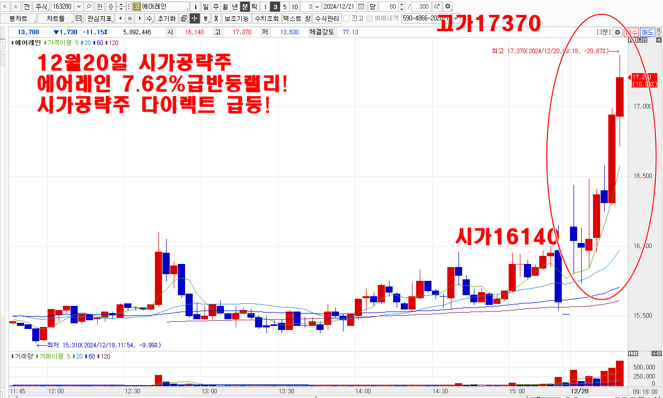 12월20일에어레인차트