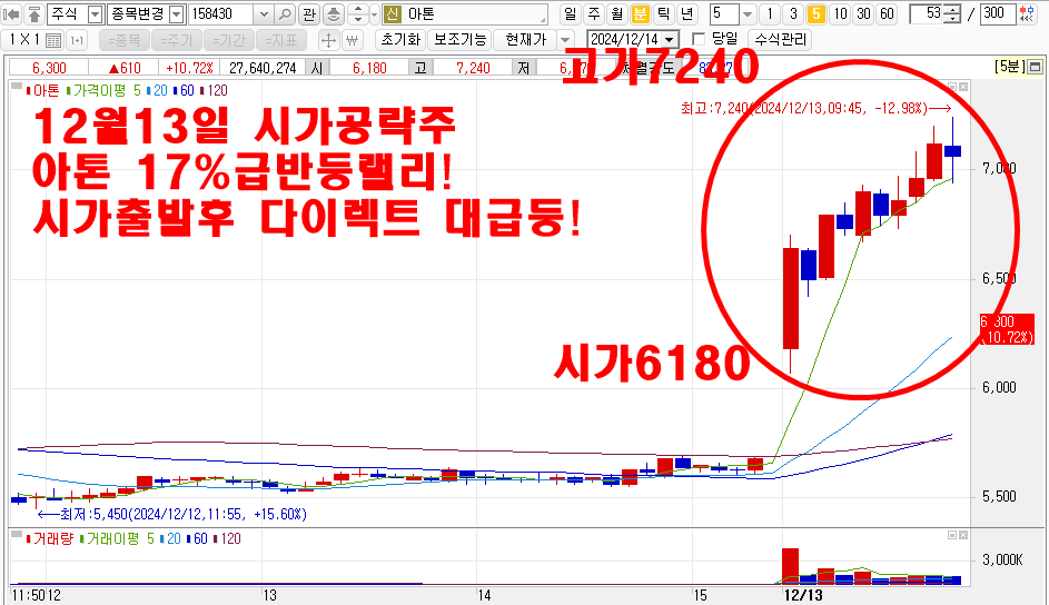 12월13일시가공략주아톤