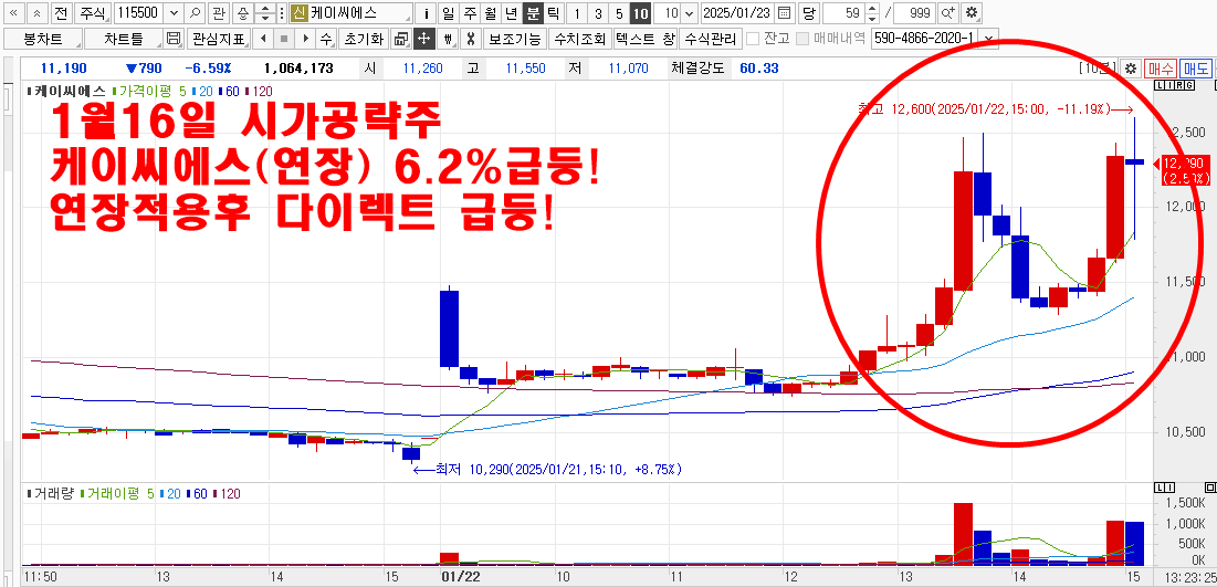 1월16일시가공략주케이씨에스차트