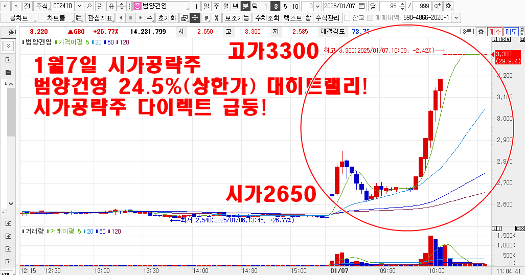 1월7일시가공략주범양건영차트