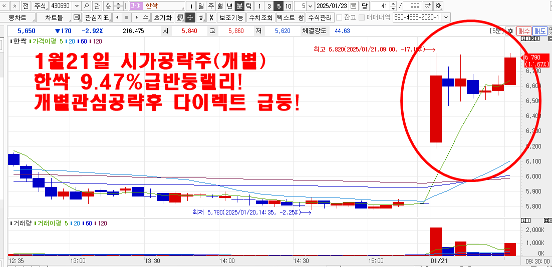 1월21일시가공략주한싹차트