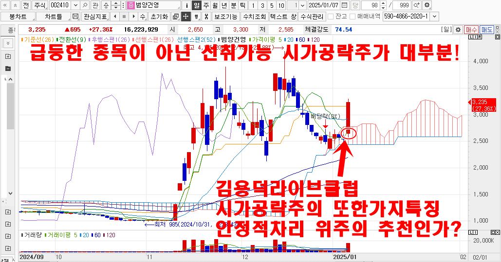 1월7일시가공략주범양건영차트2