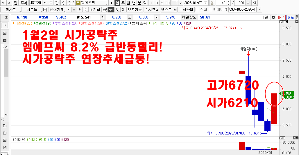 1월2일시가공략주엠에프씨차트