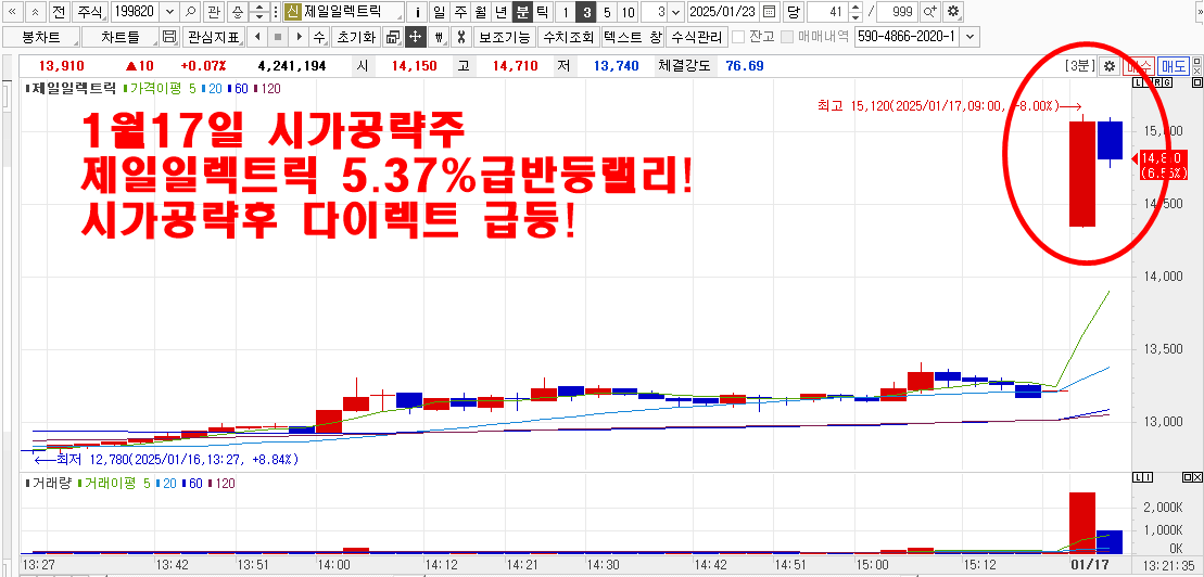 1월17일시가공략주제일일렉트릭차트