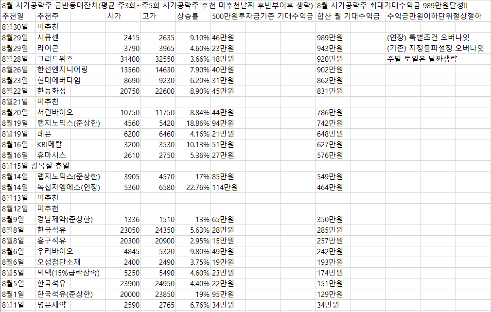 김용덕라이브클럽8월시가공략주수익률결산