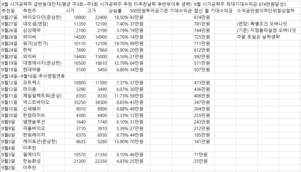 김용덕라이브클럽9월시가공략주수익률결산