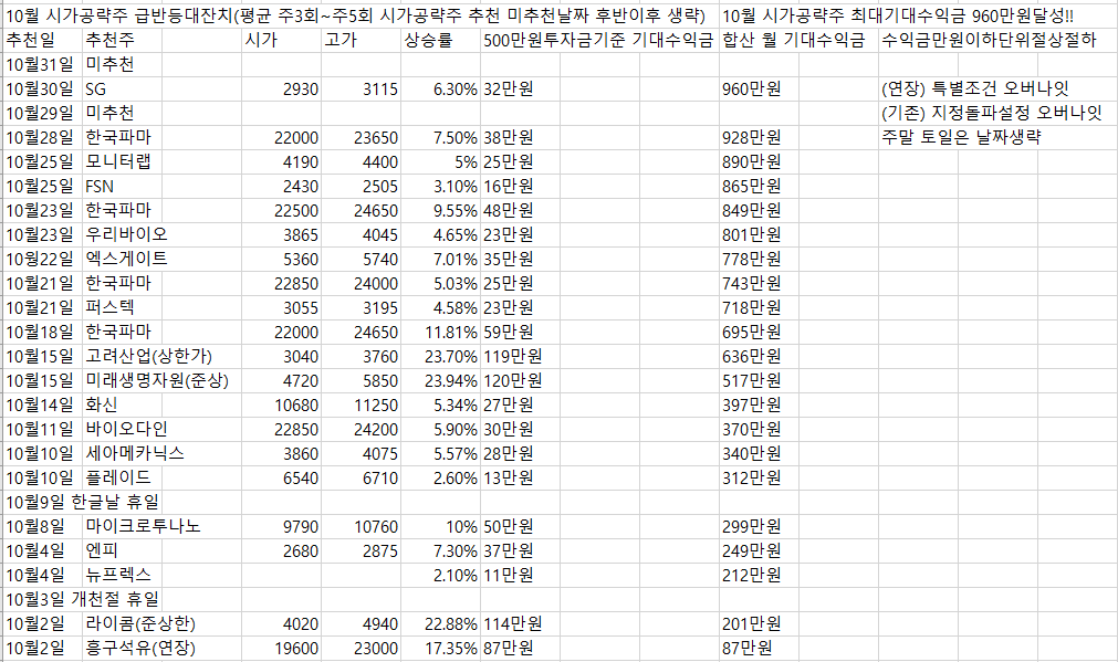 김용덕라이브클럽10월시가공략주수익률결산