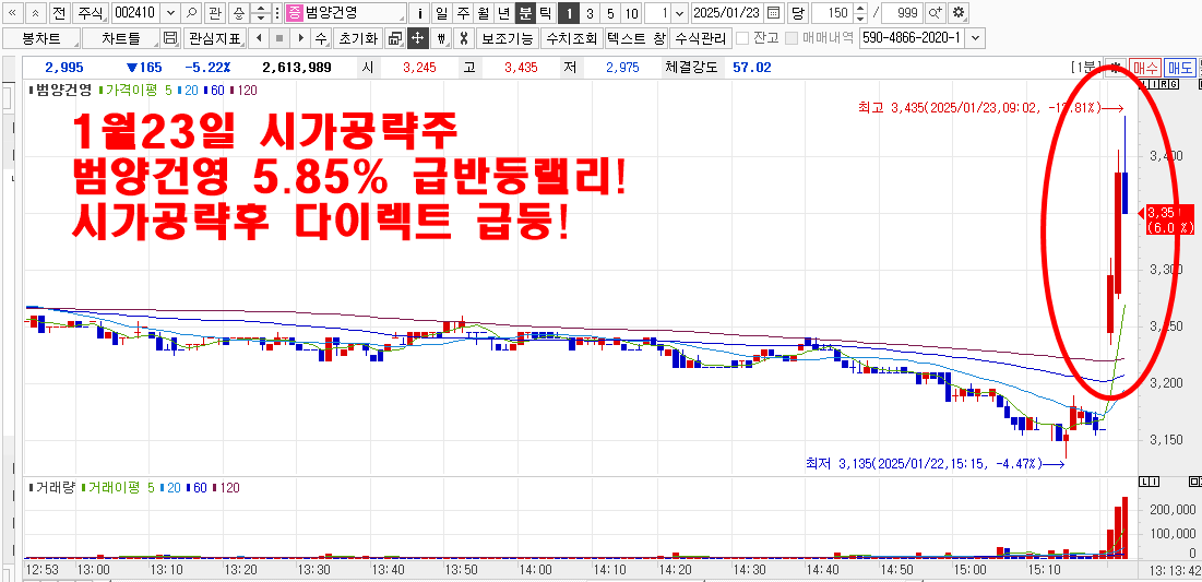 1월23일시가공략주범양건영차트