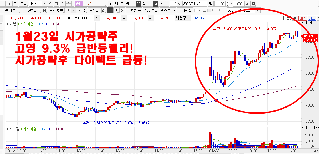 1월23일시가공략주고영차트