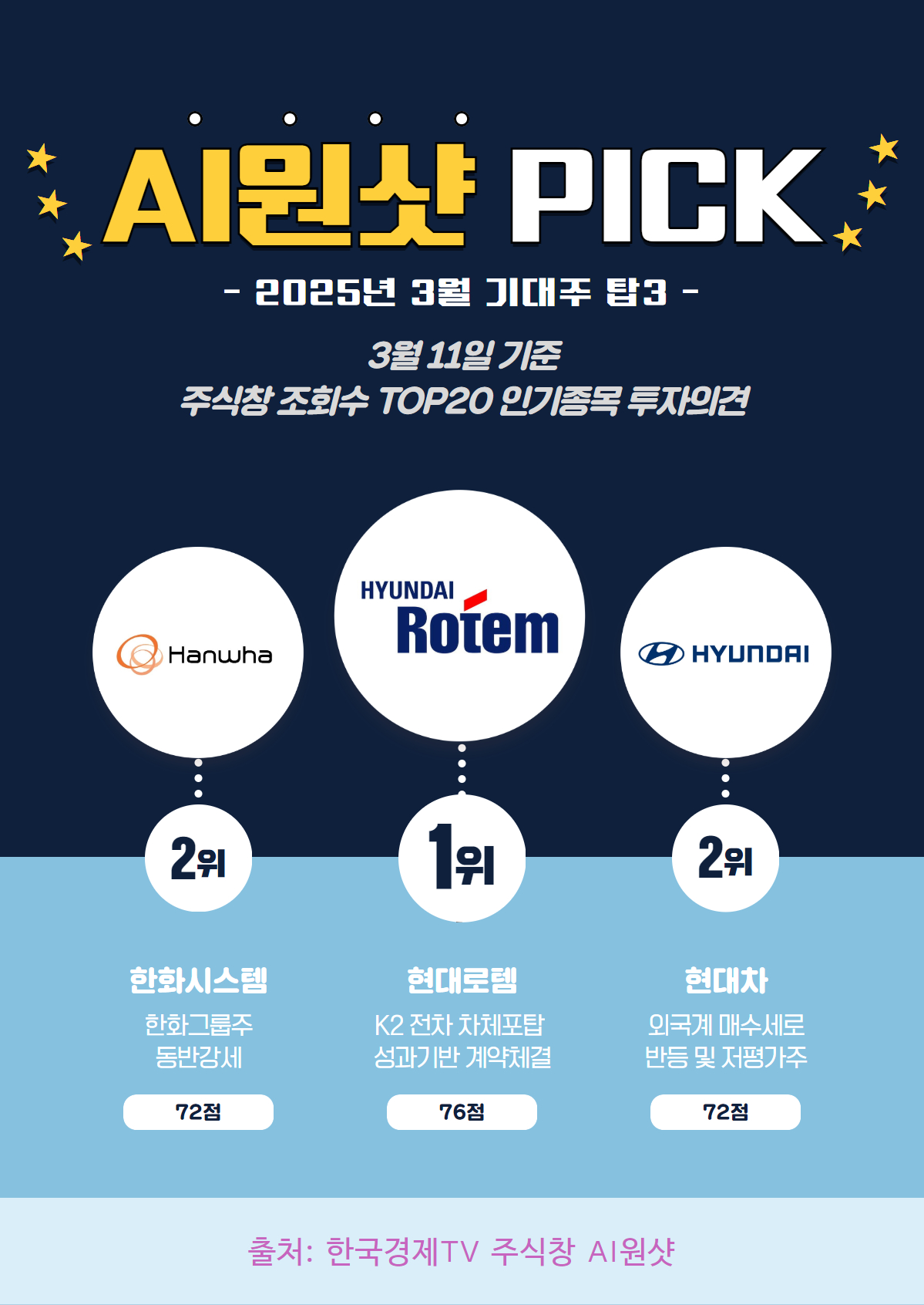 이달의 원샷 1